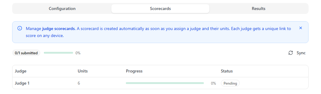 The Scorecards tab